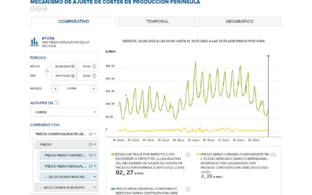 Mecanismo de ajuste de costes de producción